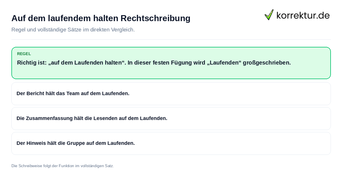 Auf dem laufendem halten Rechtschreibung Konkrete Regel und vollständige Beispielsätze zu Auf dem laufendem halten Rechtschreibung