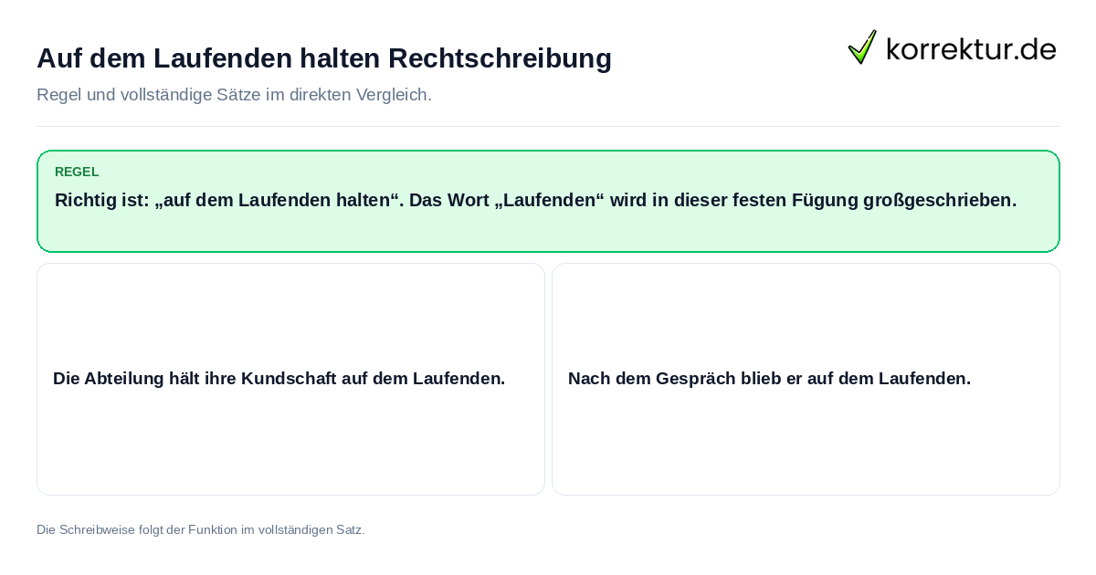 Konkrete Regel und vollständige Beispielsätze zu Auf dem Laufenden halten Rechtschreibung