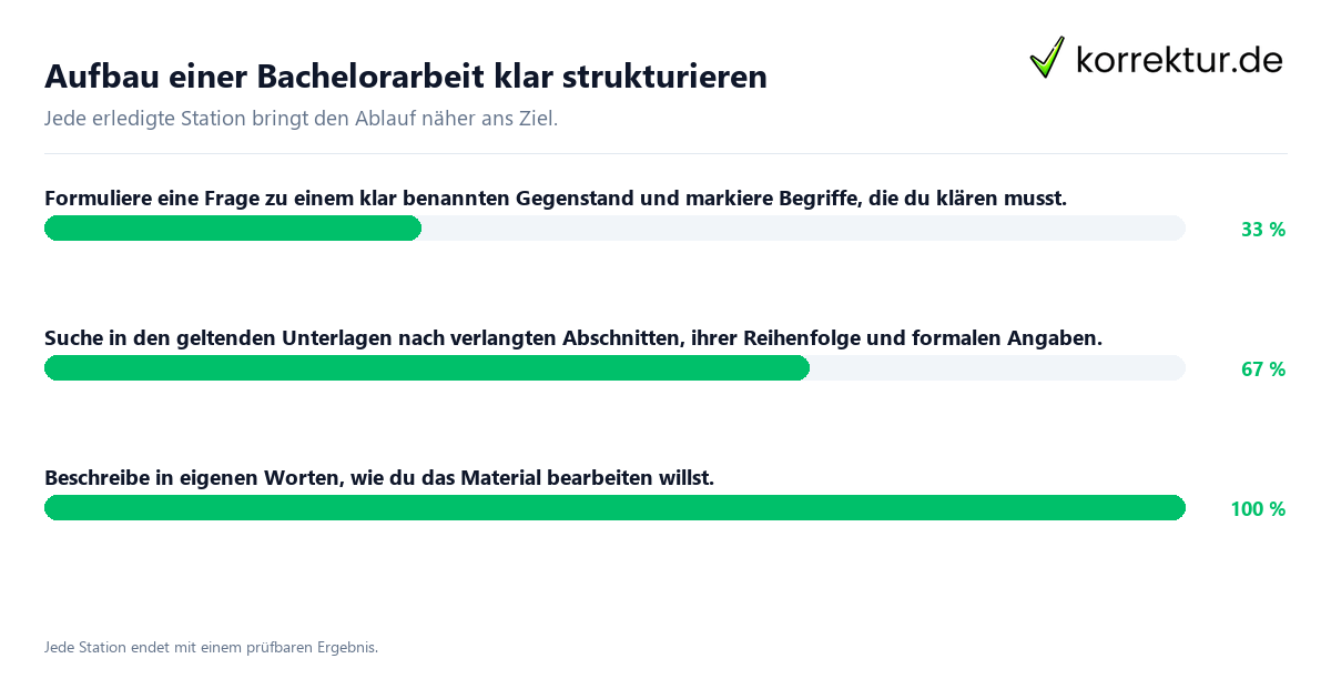Aufbau einer Bachelorarbeit klar strukturieren Konkrete Schritte zu Aufbau einer Bachelorarbeit klar strukturieren