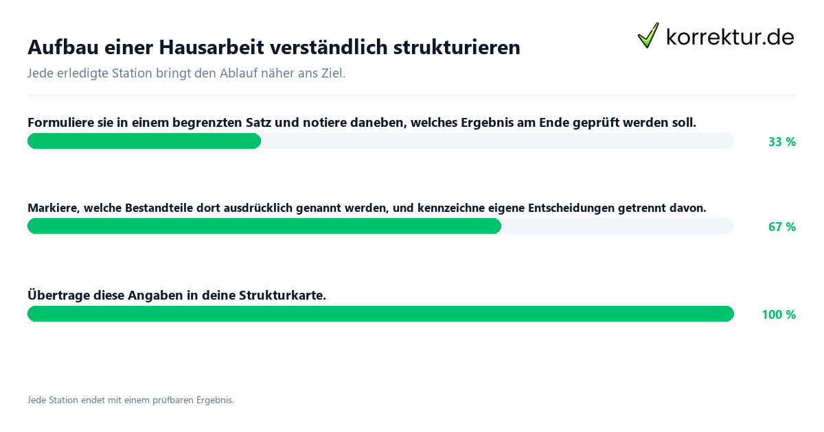Aufbau einer Hausarbeit verständlich strukturieren Konkrete Schritte zu Aufbau einer Hausarbeit verständlich strukturieren