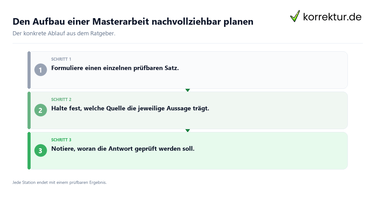 Den Aufbau einer Masterarbeit nachvollziehbar planen Konkrete Schritte zu Den Aufbau einer Masterarbeit nachvollziehbar planen