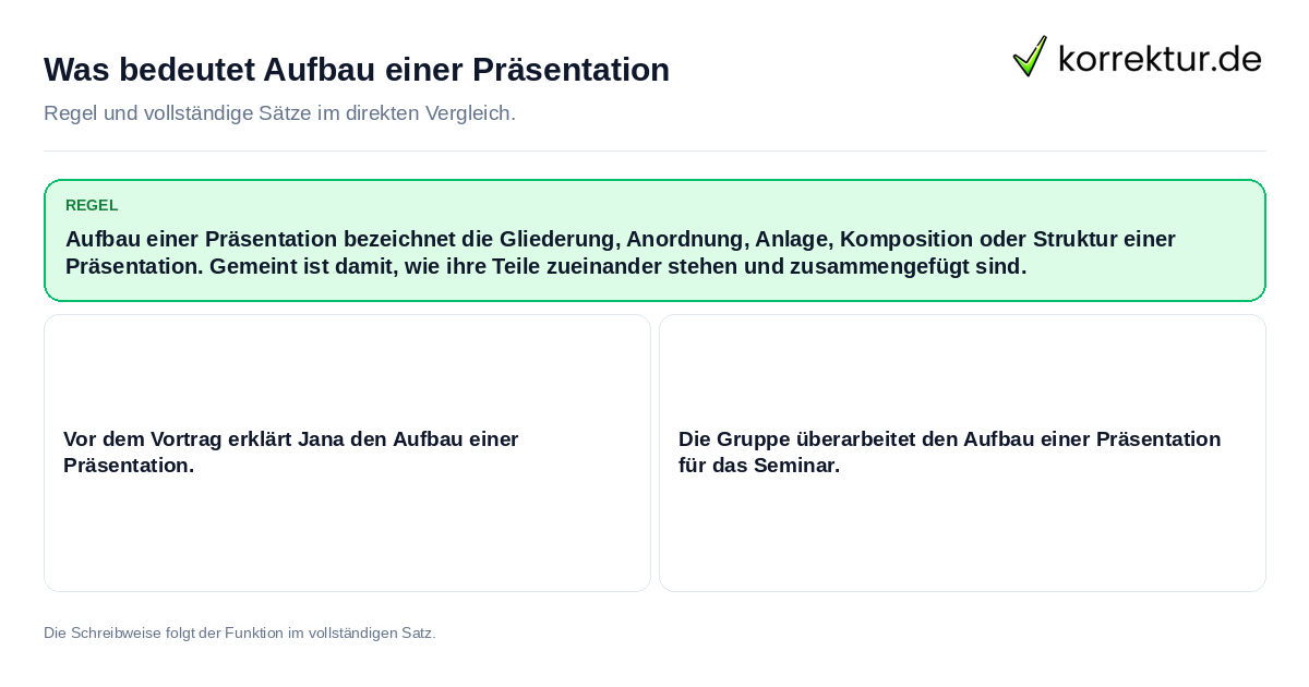 Was bedeutet Aufbau einer Präsentation Konkrete Regel und vollständige Beispielsätze zu Was bedeutet Aufbau einer Präsentation