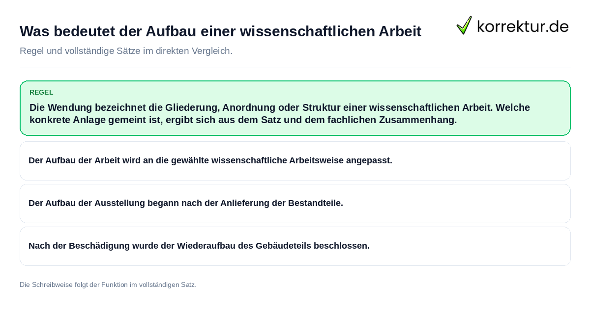 Konkrete Regel und vollständige Beispielsätze zu Was bedeutet der Aufbau einer wissenschaftlichen