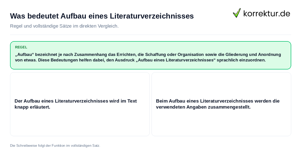 Konkrete Regel und vollständige Beispielsätze zu Was bedeutet Aufbau eines Literaturverzeichnisses