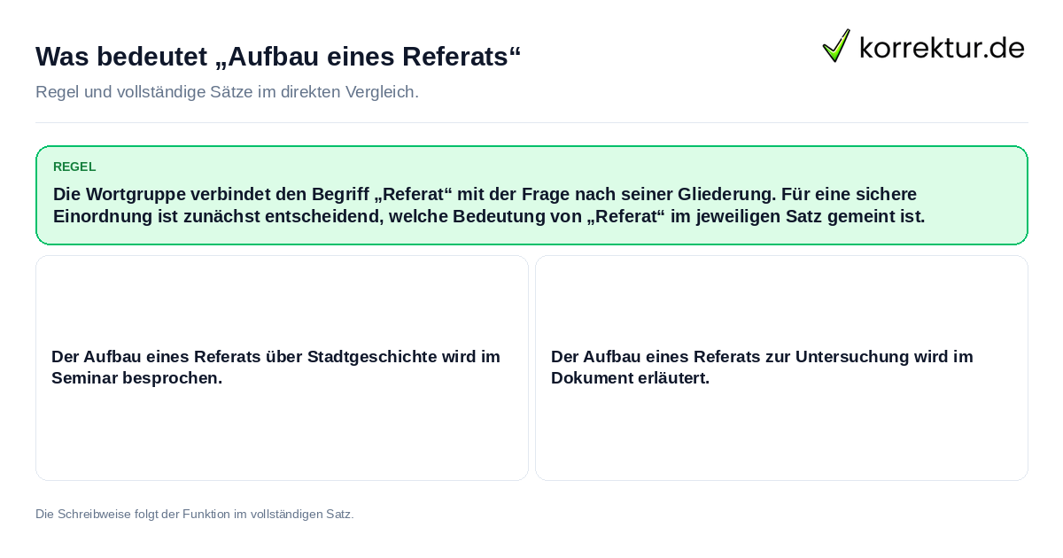 Konkrete Regel und vollständige Beispielsätze zu Was bedeutet „Aufbau eines Referats“