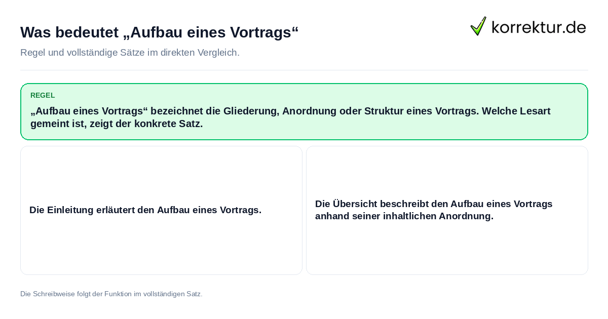 Konkrete Regel und vollständige Beispielsätze zu Was bedeutet „Aufbau eines Vortrags“