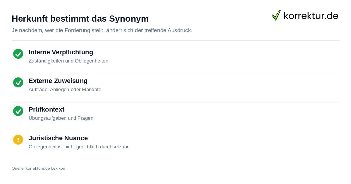 Synonyme für Aufgabe je nach Herkunft: Pflicht, Auftrag oder Übung