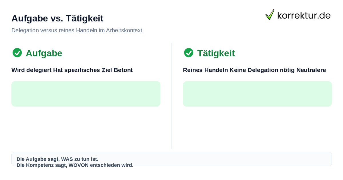 Aufgabe vs. Tätigkeit Unterschied zwischen Aufgabe und Tätigkeit im Jobprofil
