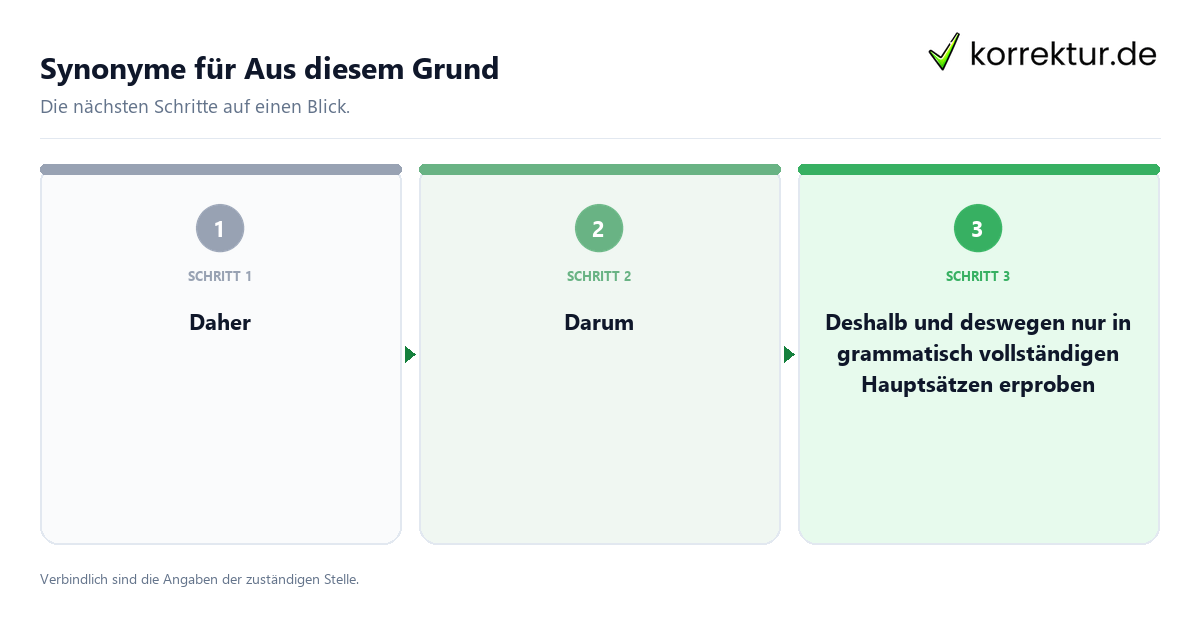 Synonyme für Aus diesem Grund Synonyme für Aus diesem Grund mit einem Ablauf aus Prüfung, Kontakt und Dokumentation