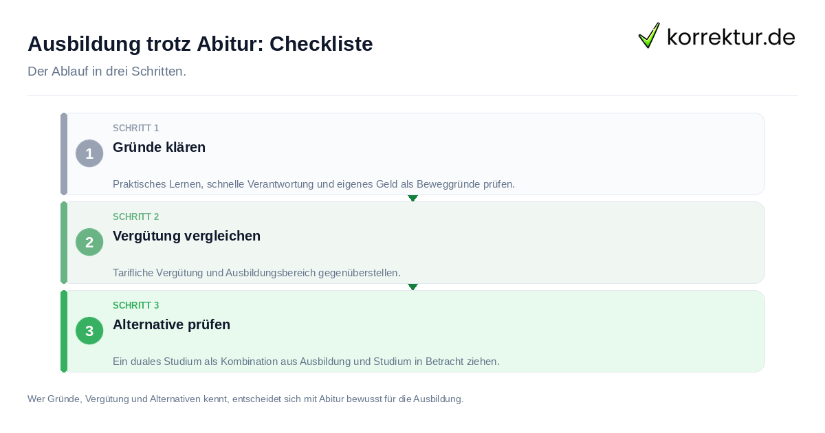 Ausbildung trotz Abitur: Checkliste: der Ablauf in drei Schritten