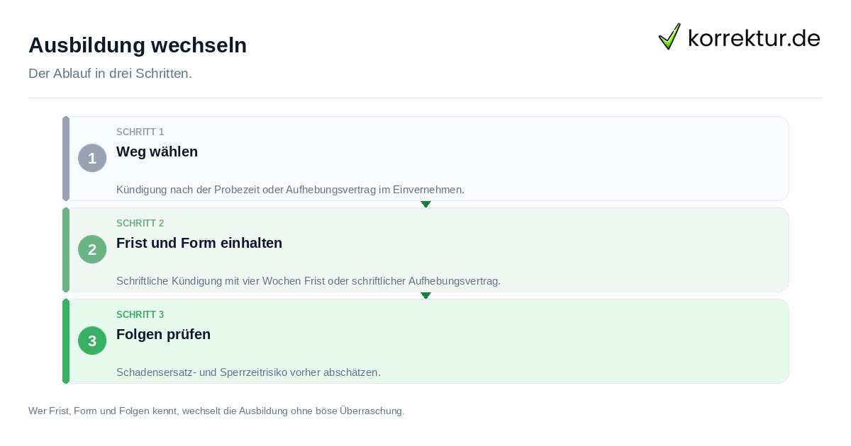 Ausbildung wechseln: der Ablauf in drei Schritten