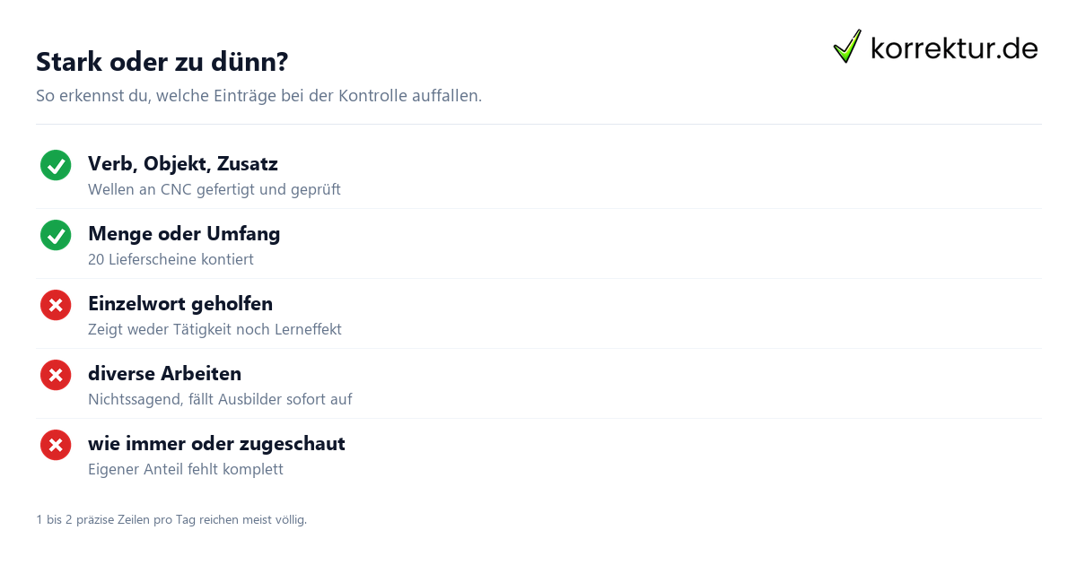 Stark oder zu dünn? Ausbildungsnachweis Formulierungen prüfen: gute und schwache Einträge