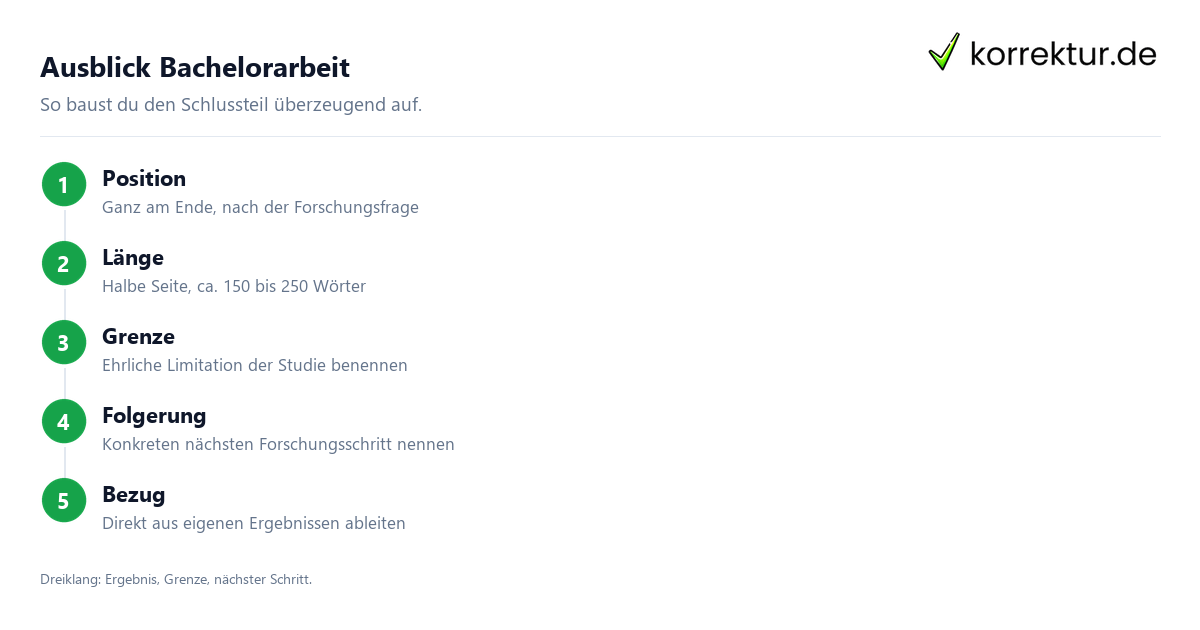 Ausblick Bachelorarbeit