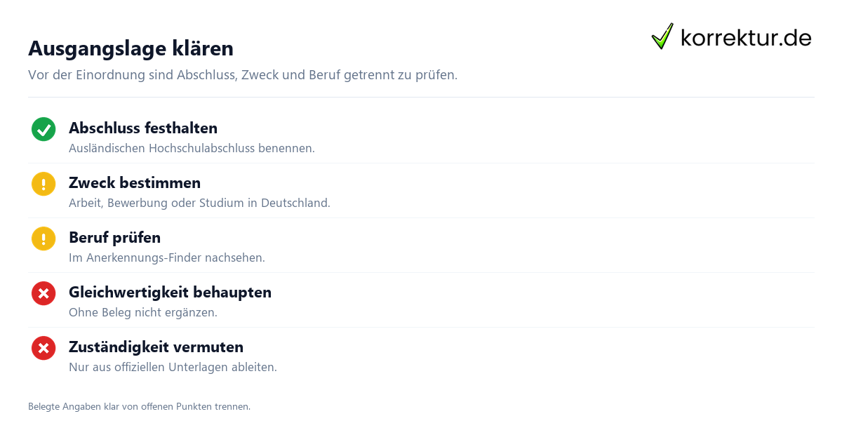 Fortschrittsbalken für die einzelnen Ablaufstationen zu Ausländischen Hochschulabschluss anerkennen