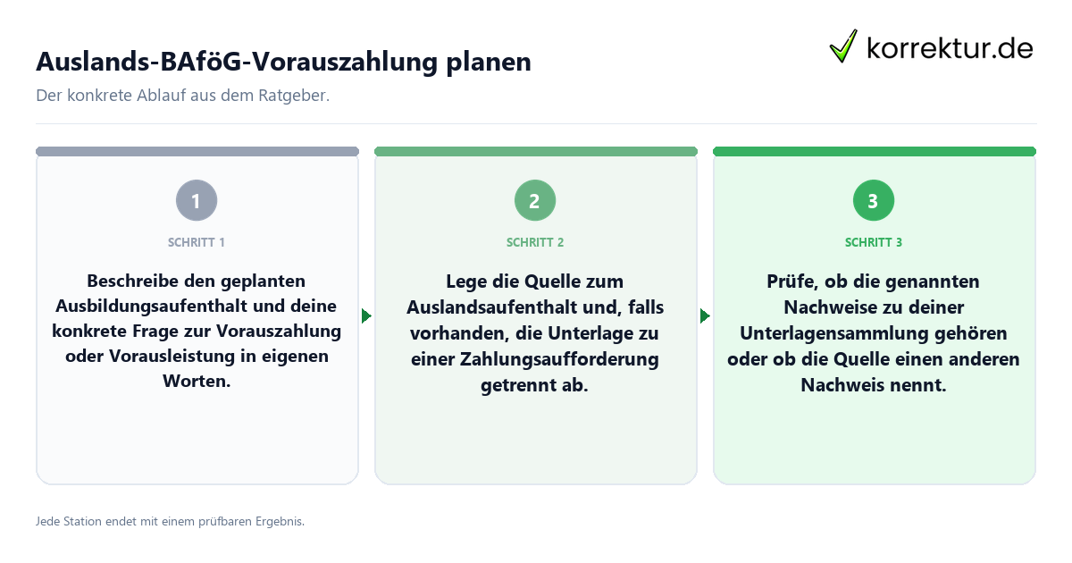Auslands-BAföG-Vorauszahlung planen Konkrete Schritte zu Auslands-BAföG-Vorauszahlung planen