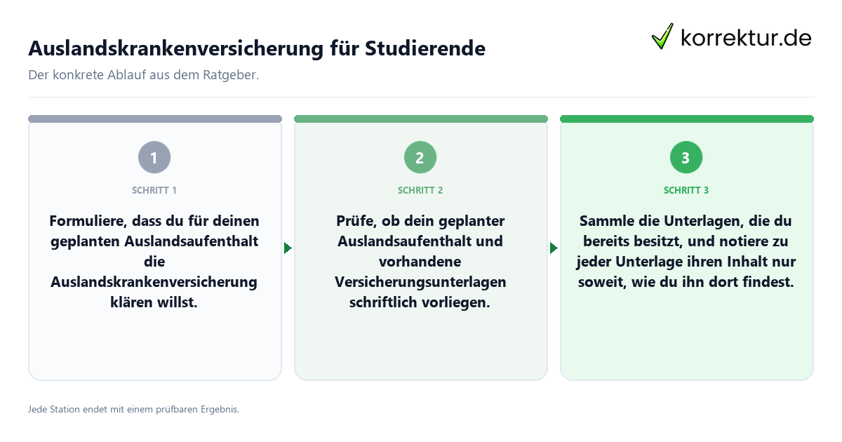 Auslandskrankenversicherung für Studierende Konkrete Schritte zu Auslandskrankenversicherung für Studierende