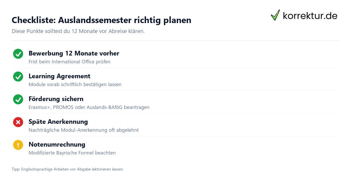 Auslandsstudium, Erasmus & Duales Studium Auslandsstudium, Erasmus & Duales Studium