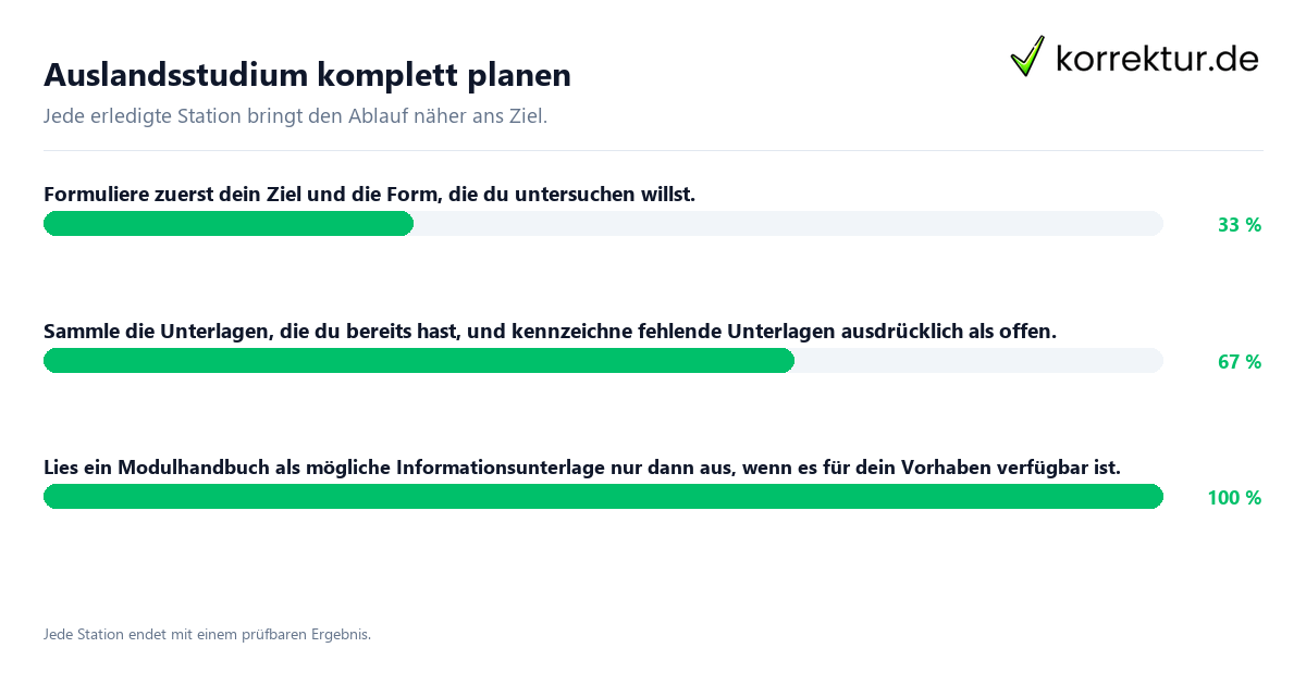 Auslandsstudium komplett planen Konkrete Schritte zu Auslandsstudium komplett planen