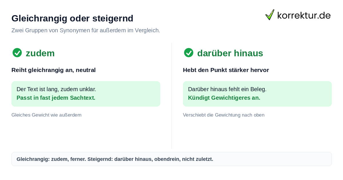 Gleichrangig oder steigernd Außerdem Synonym: zudem oder darüber hinaus richtig wählen