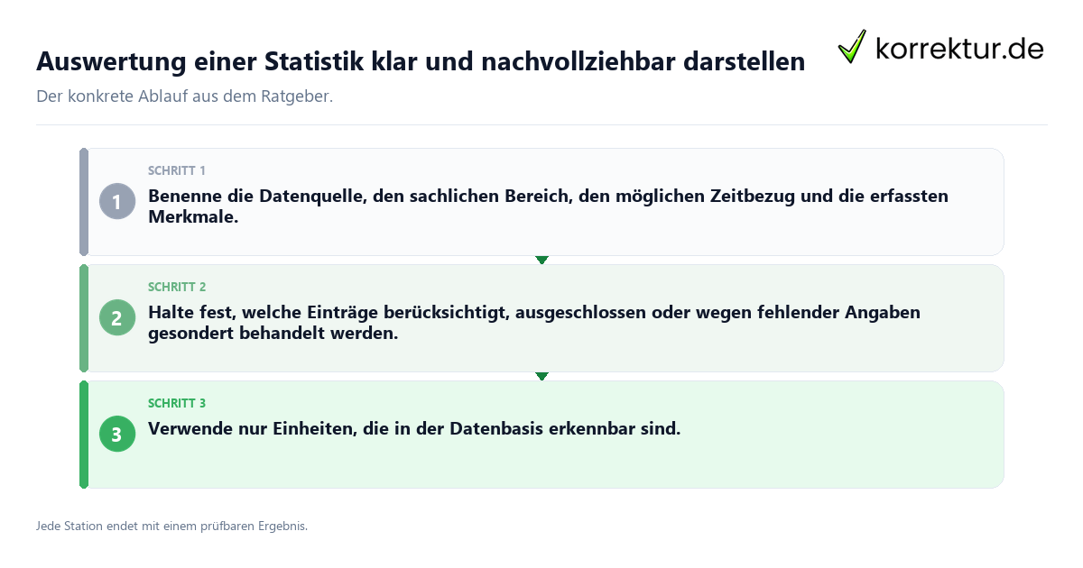 Konkrete Schritte zu Auswertung einer Statistik klar und nachvollziehbar darstellen