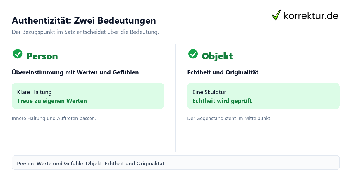 Authentizität: Zwei Bedeutungen Was bedeutet Authentizität? Bedeutung bei Person und Objekt
