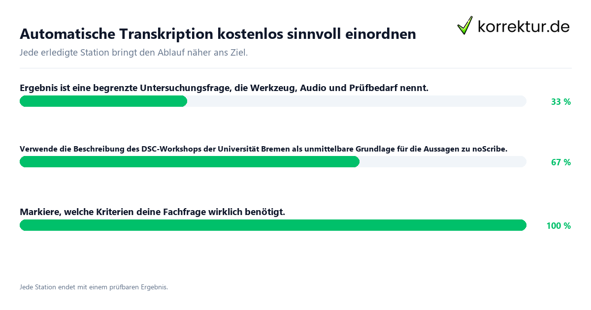 Konkrete Schritte zu Automatische Transkription kostenlos sinnvoll einordnen