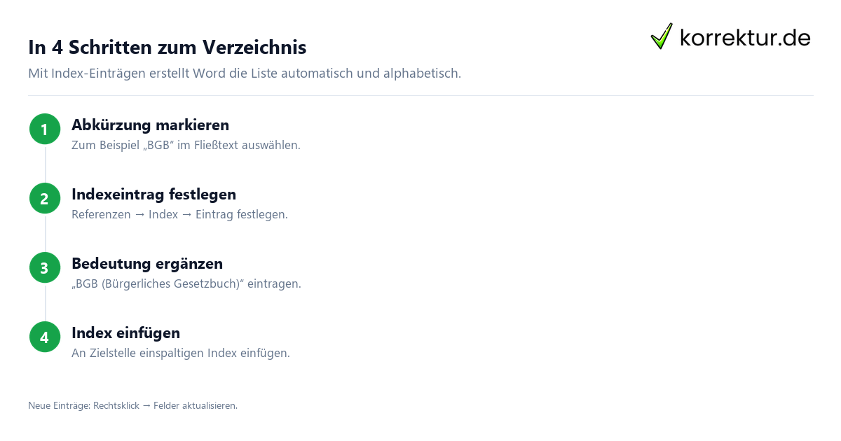 Automatisches Abkürzungsverzeichnis in Word erstellen mit Index-Funktion