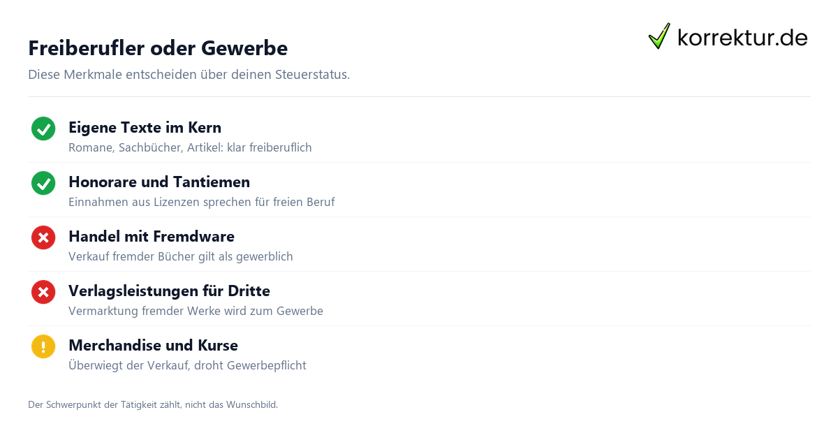 Freiberufler oder Gewerbe: Kriterien für Autoren im Überblick