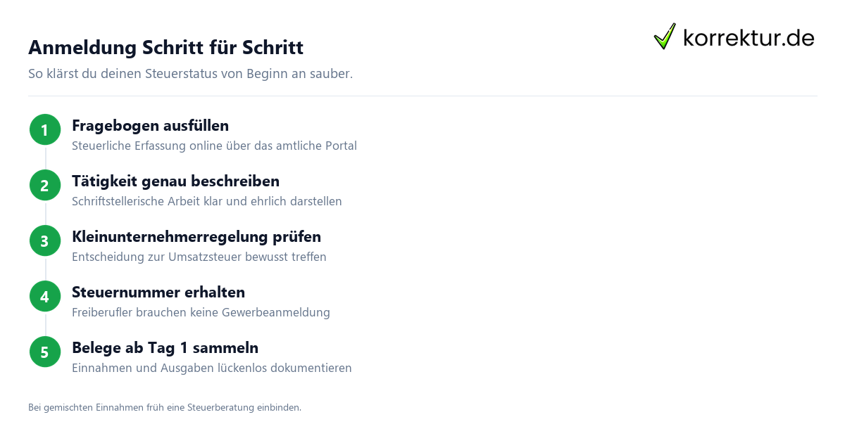 Anmeldung Schritt für Schritt Anmeldung als Freiberufler oder Gewerbe beim Finanzamt
