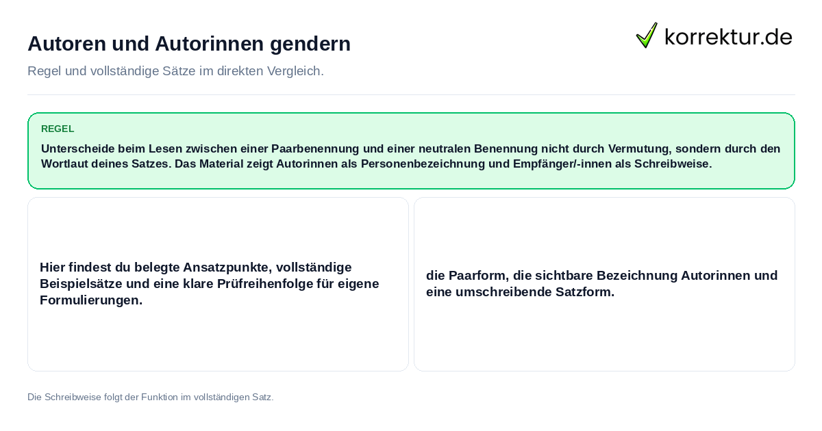 Konkrete Regel und vollständige Beispielsätze zu Autoren und Autorinnen gendern