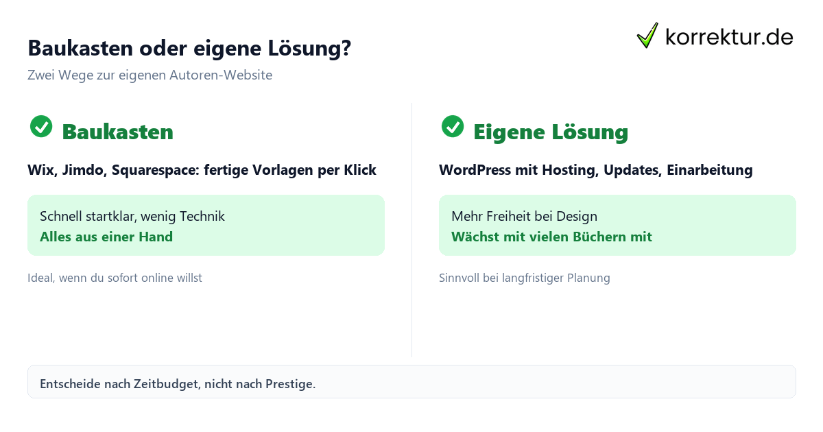 Autoren-Website Vergleich: Baukasten oder eigene Lösung mit WordPress