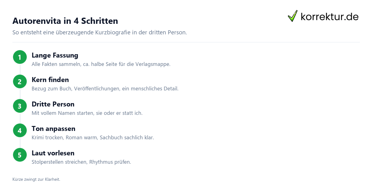 Autorenvita in 4 Schritten Autorenvita schreiben in vier Schritten