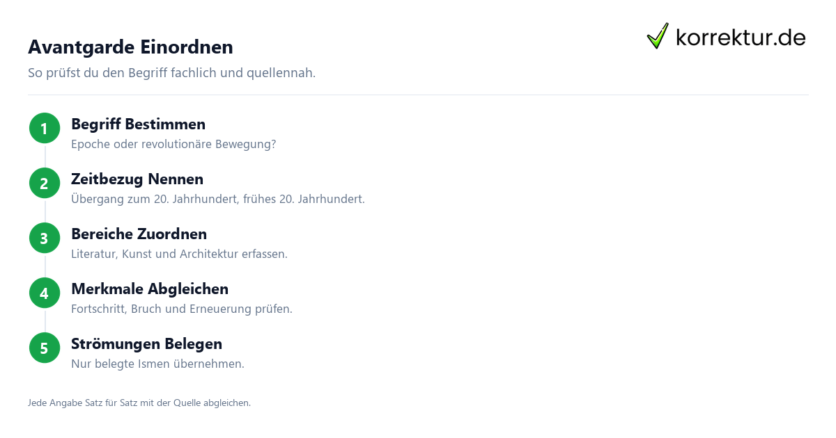 Avantgarde fachlich einordnen und anwenden: Einordnung in vier Schritten