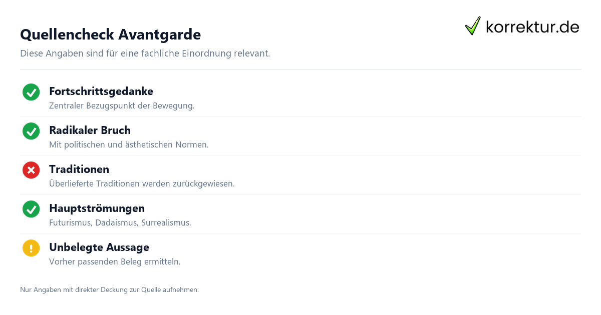 Avantgarde fachlich einordnen und anwenden: Merkmale und Strömungen prüfen