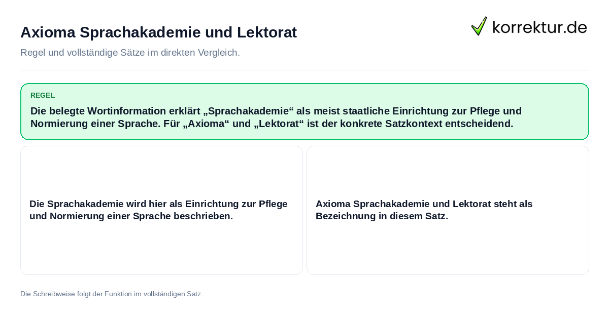 Axioma Sprachakademie und Lektorat Konkrete Regel und vollständige Beispielsätze zu Axioma Sprachakademie und Lektorat