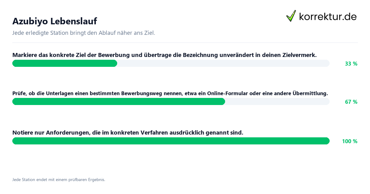 Azubiyo Lebenslauf Konkrete Schritte zu Azubiyo Lebenslauf