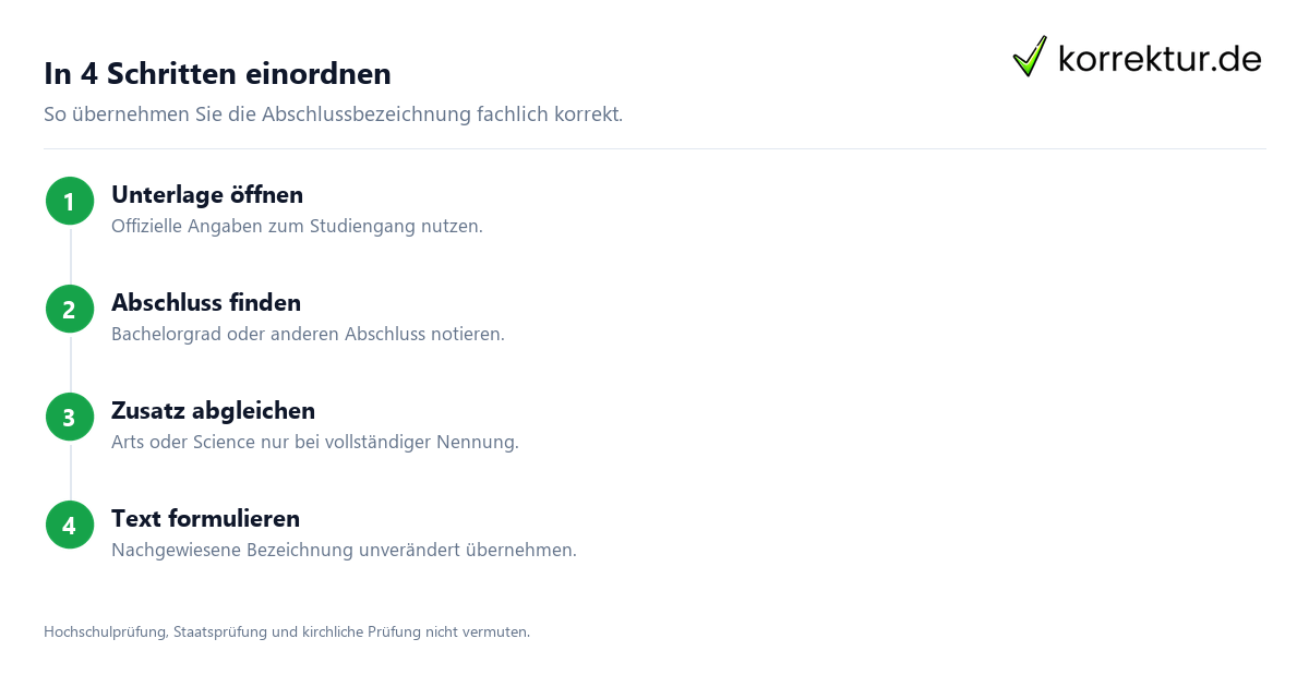 Bachelor of Arts oder Bachelor of Science richtig einordnen: vier Prüfschritte