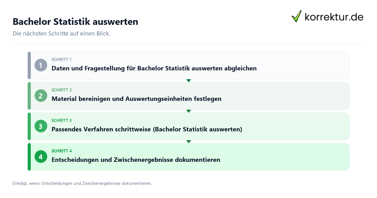 Bachelor Statistik auswerten Bachelor Statistik auswerten mit einem Ablauf aus Prüfung, Kontakt und Dokumentation