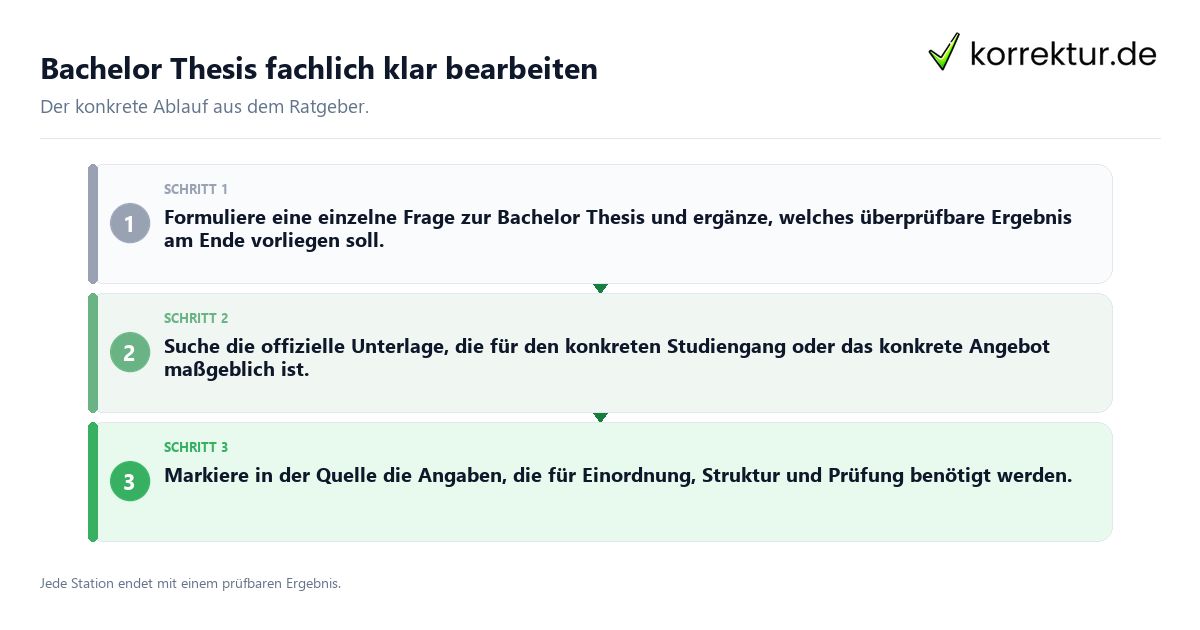 Konkrete Schritte zu Bachelor Thesis fachlich klar bearbeiten