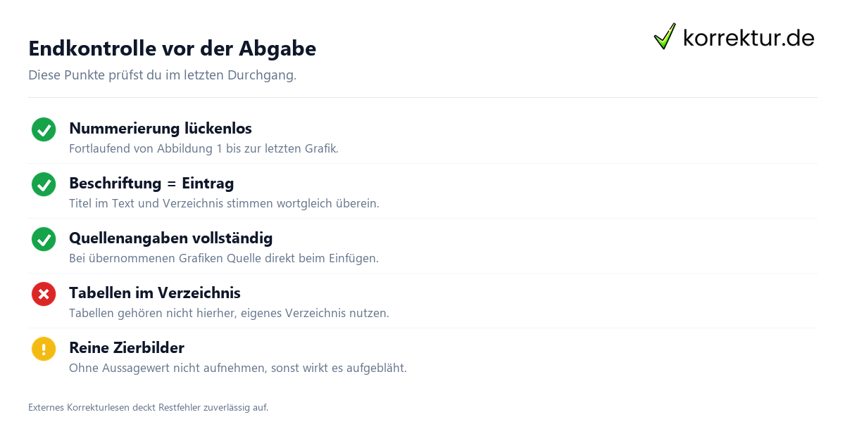 Checkliste Abbildungsverzeichnis Bachelorarbeit prüfen