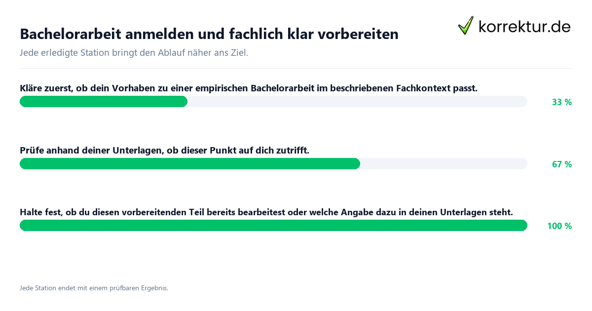 Konkrete Schritte zu Bachelorarbeit anmelden und fachlich klar vorbereiten