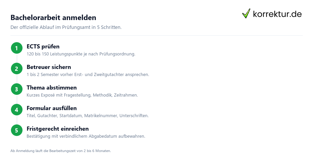 Bachelorarbeit anmelden Bachelorarbeit anmelden: Ablauf in 5 Schritten