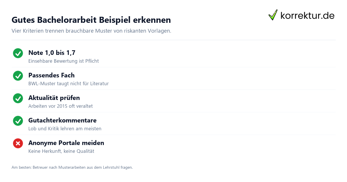 Bachelorarbeit Beispiel