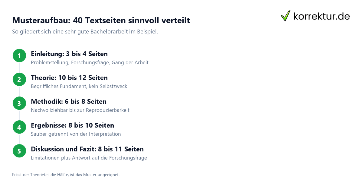 Bachelorarbeit Beispiel Bachelorarbeit Beispiel