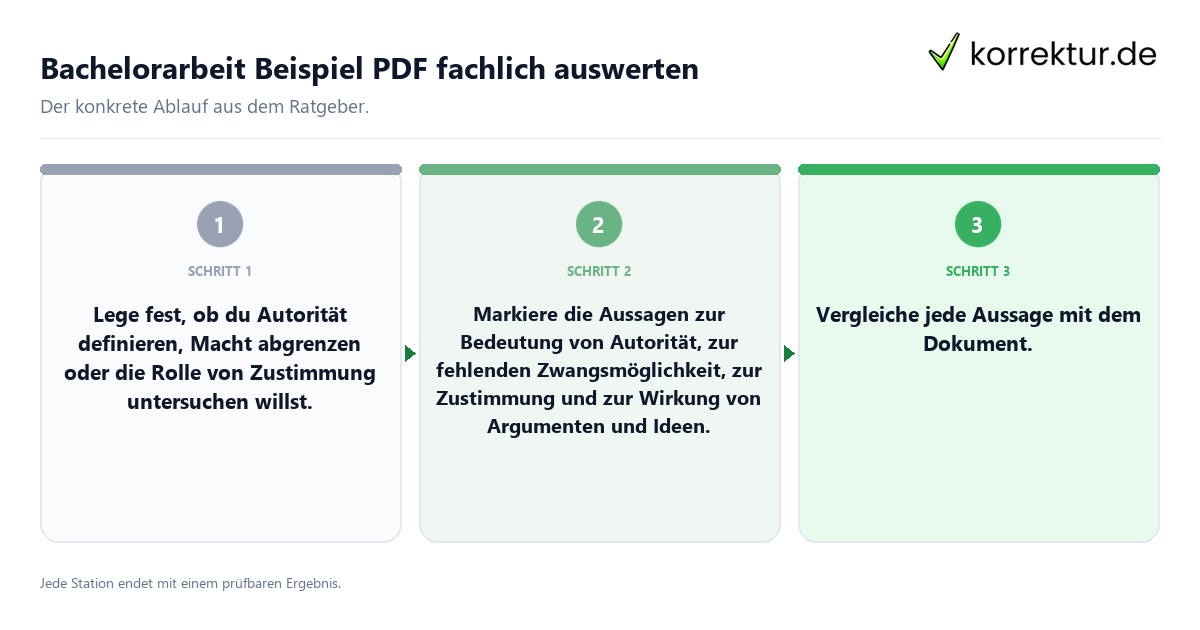 Bachelorarbeit Beispiel PDF fachlich auswerten Konkrete Schritte zu Bachelorarbeit Beispiel PDF fachlich auswerten