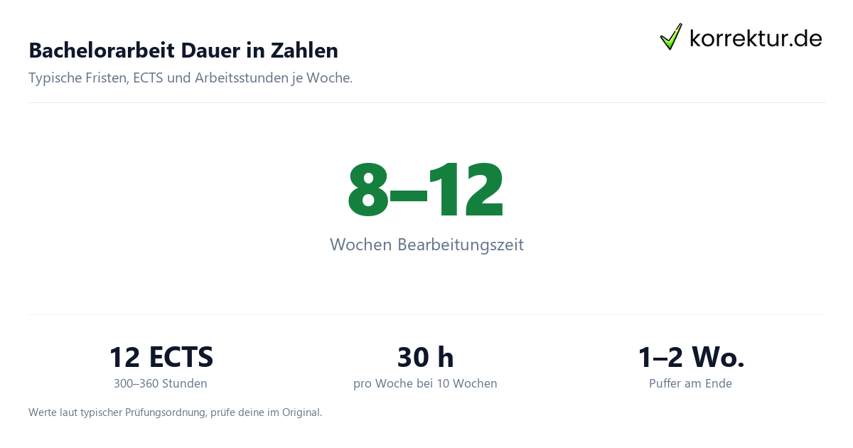 Bachelorarbeit Dauer in Zahlen Bachelorarbeit Dauer: Bearbeitungszeit und Arbeitsstunden im Überblick