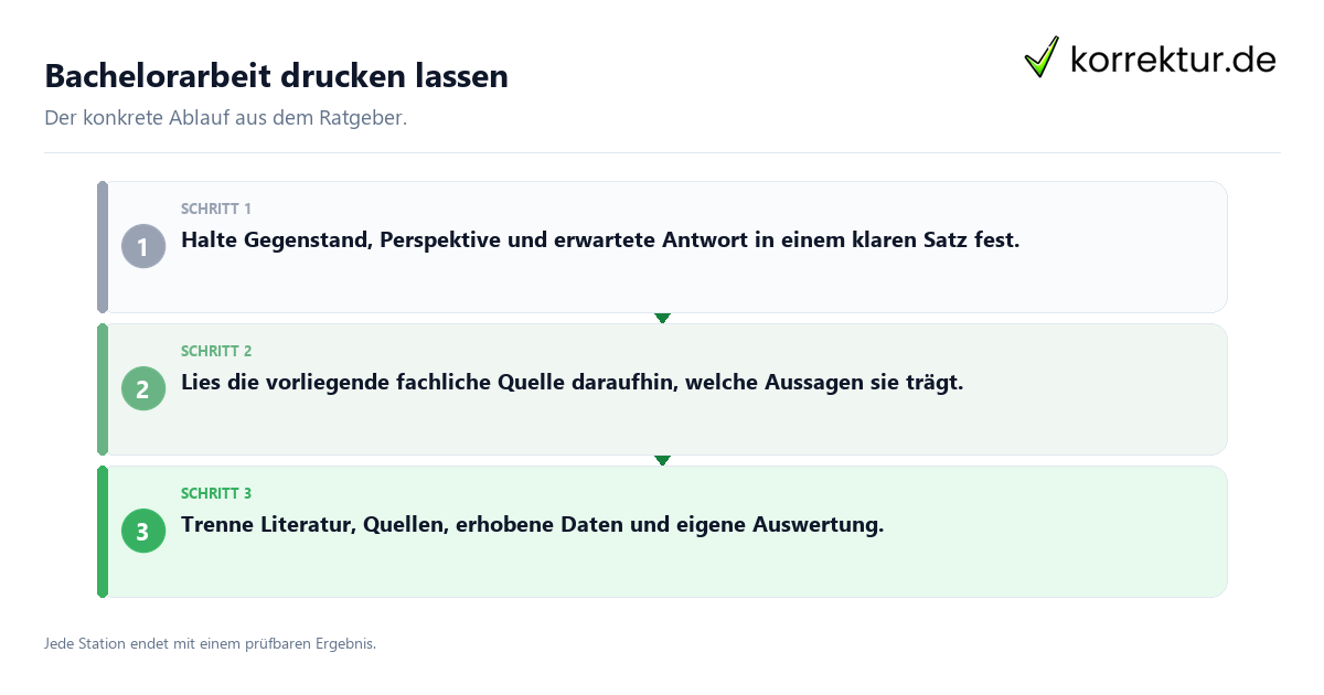 Konkrete Schritte zu Bachelorarbeit drucken lassen