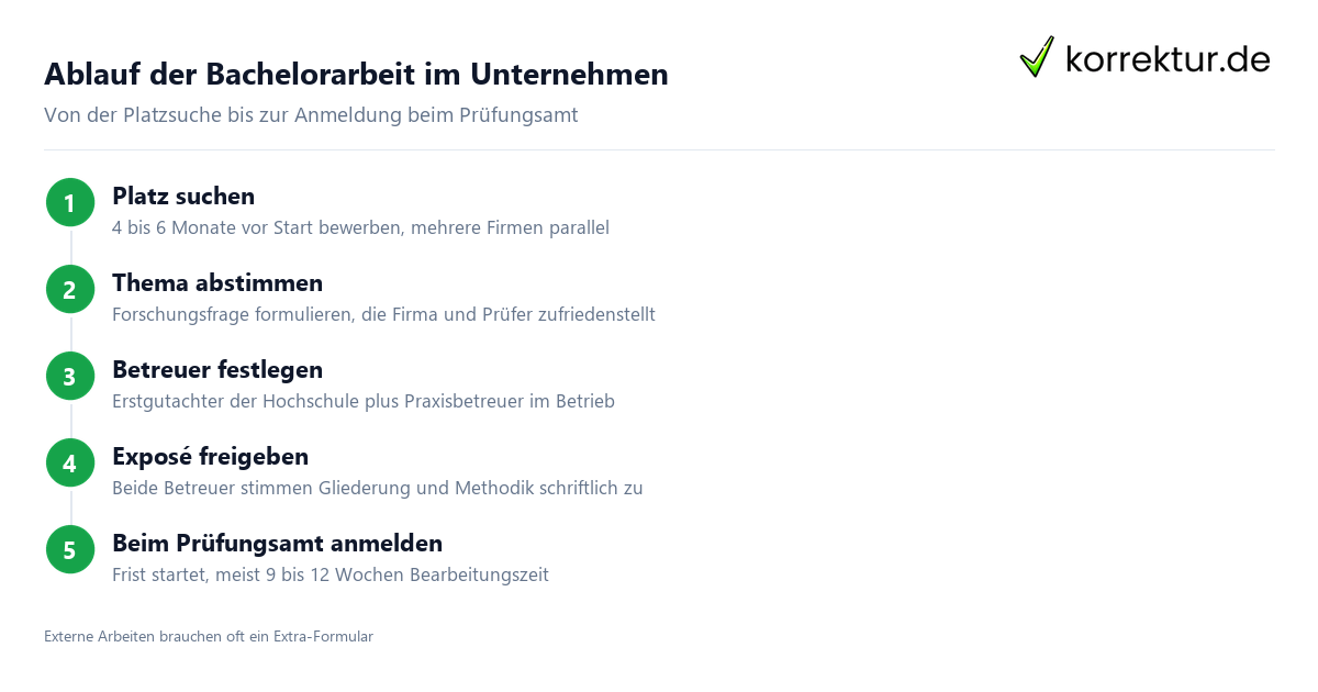 Bachelorarbeit im Unternehmen