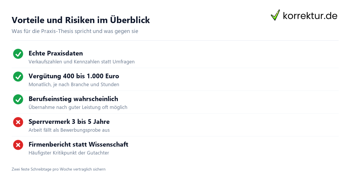 Bachelorarbeit im Unternehmen Bachelorarbeit im Unternehmen