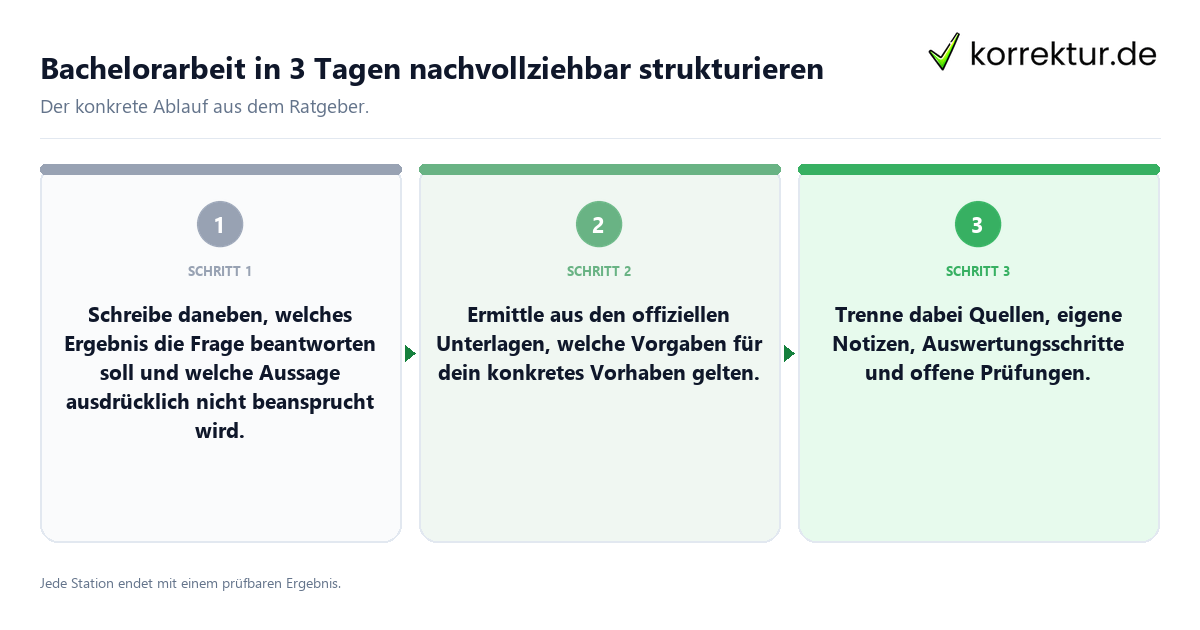 Konkrete Schritte zu Bachelorarbeit in 3 Tagen nachvollziehbar strukturieren